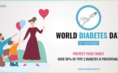 Diabetes Awareness and Laboratory Testing
