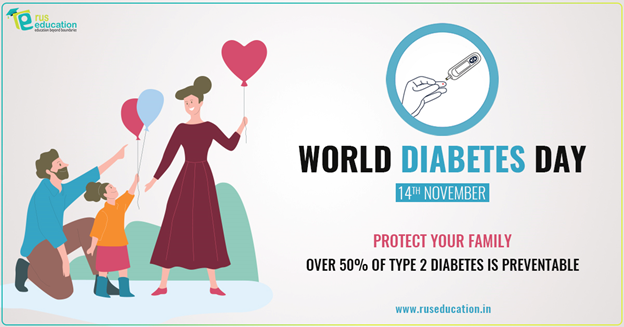 Diabetes Awareness and Laboratory Testing